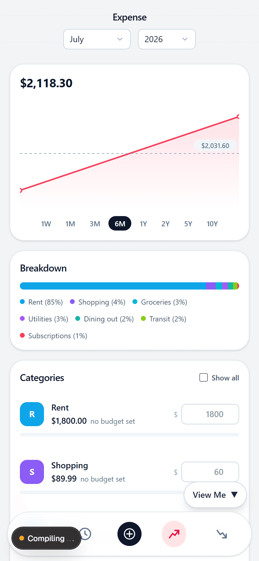 MeroWallet expense breakdown showing spending by category with a trend chart